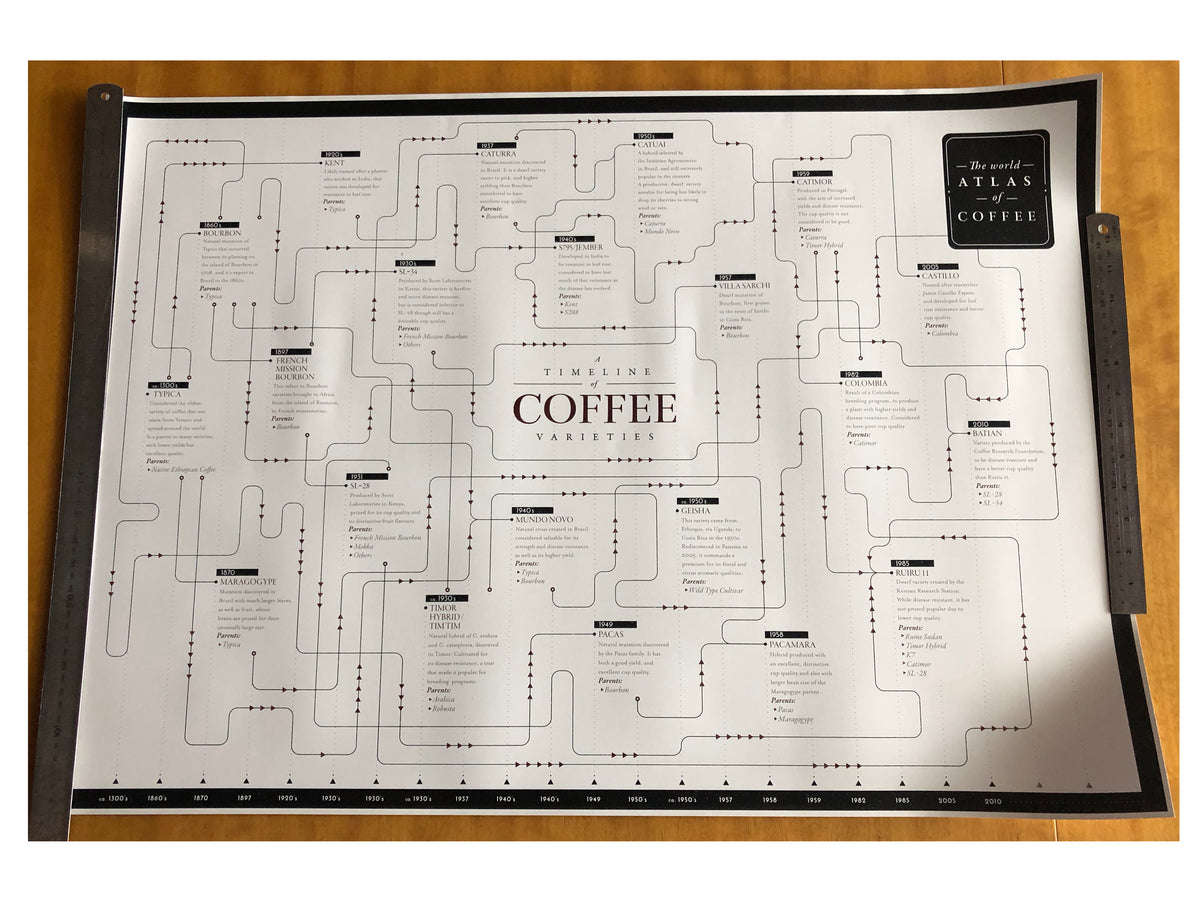 World Atlas of Coffee Poster